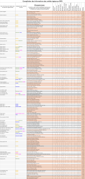Liste régionale MFR AFORCE