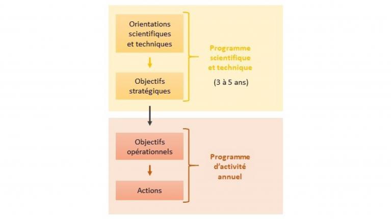 608x342_schemas_programme_scientifique_technique