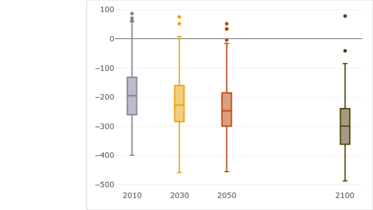 Exemple Bilan hydrique V2